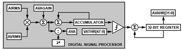 Analog Devices AD78xx 